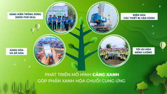 Gemadept Tiên Phong Góp phần Xây Dựng Tương Lai Vững Bền Cho Ngành Cảng Biển Việt Nam